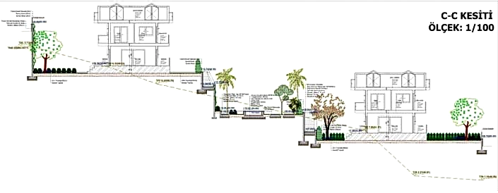 Peyzaj Ruhsat Projesi Ne Kadar Çizilir? (Ücretleri)